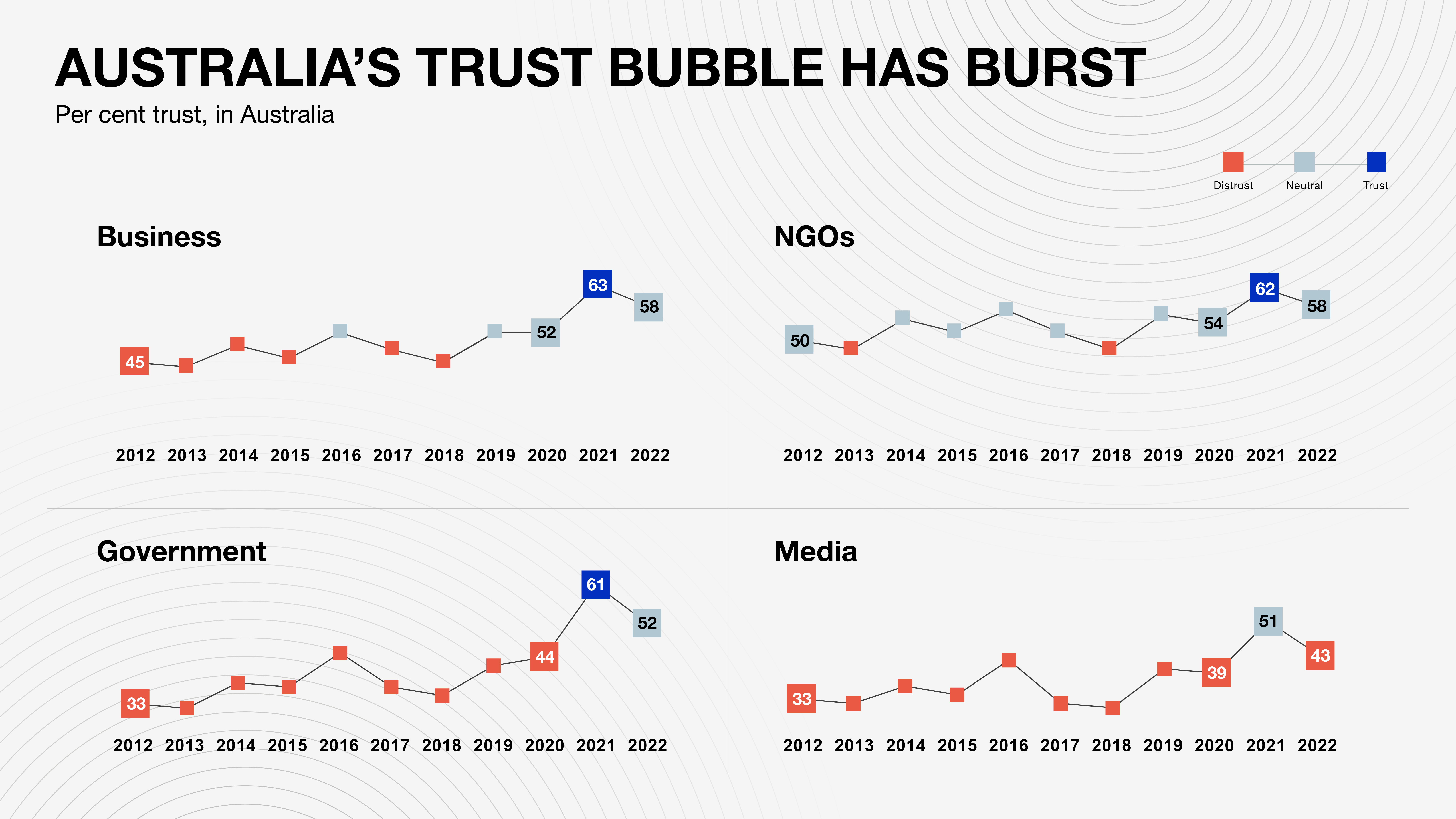 Trust 2022