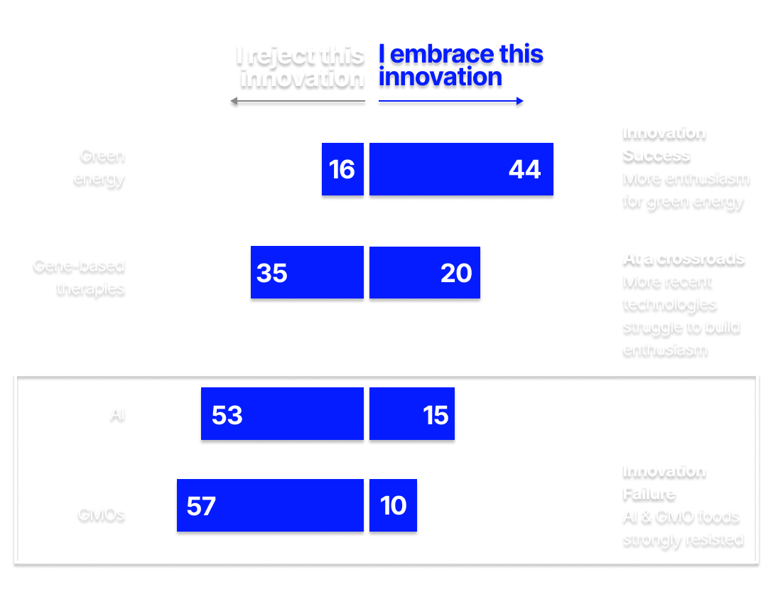 Edelman Trust Barometer 2024