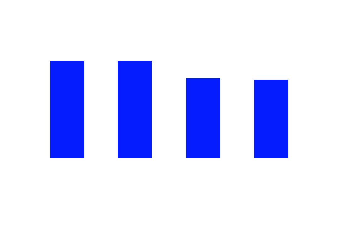 Edelman Trust Barometer 2024