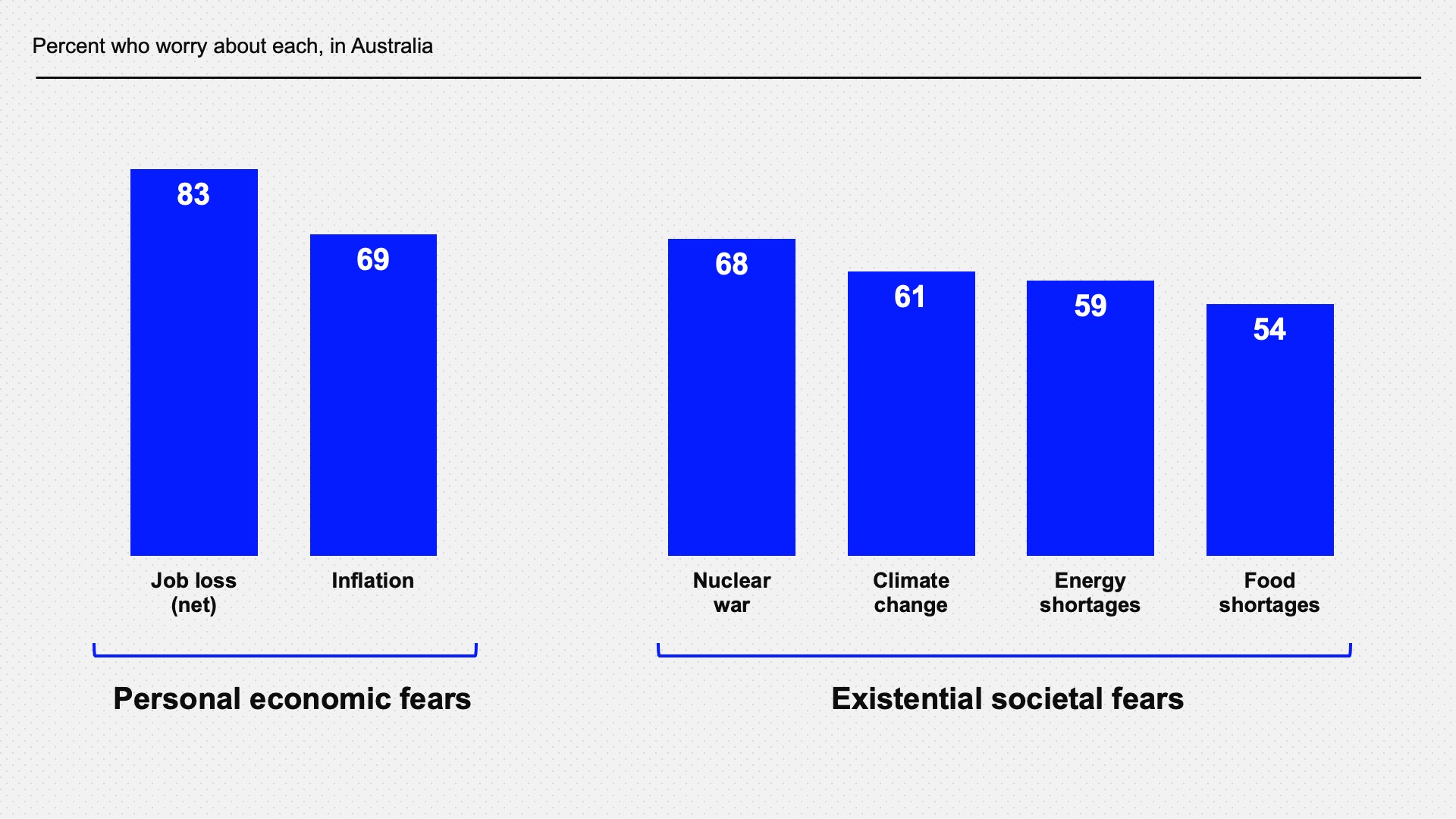 new existential fears emerge big